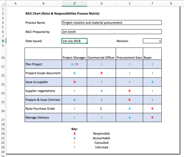 raci excel template