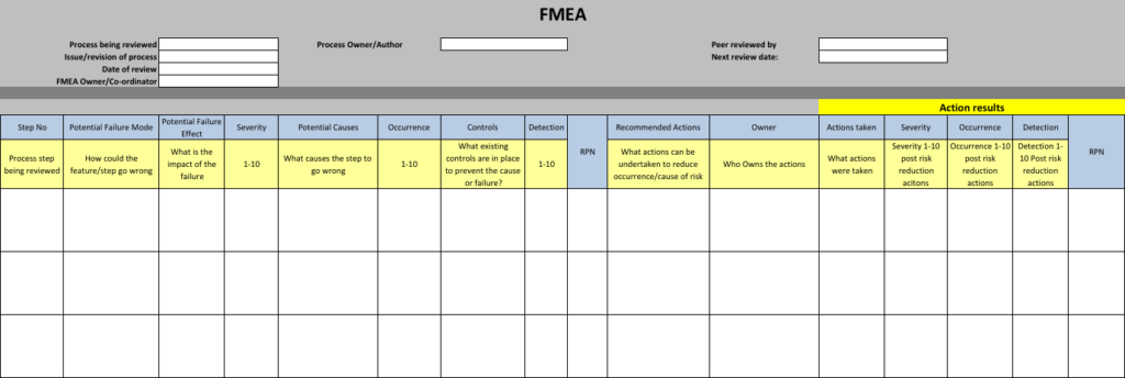Fmea Excel Template And Awesome How To Guide Sanzubusinesstraining Com