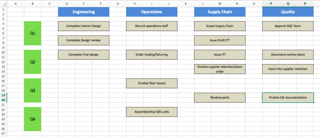 business roadmap excel