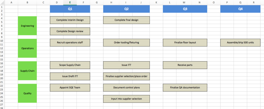 business roadmap excel