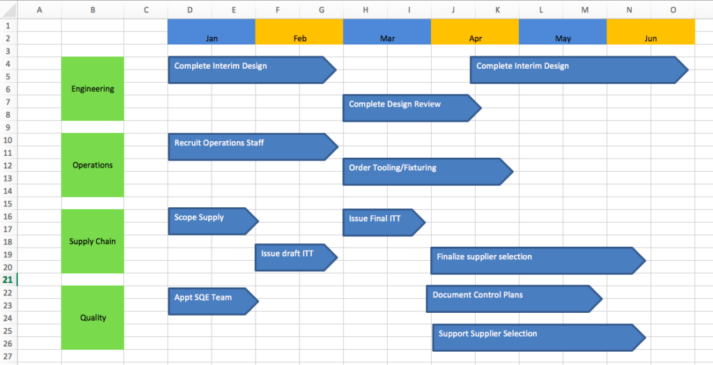 business roadmap excel