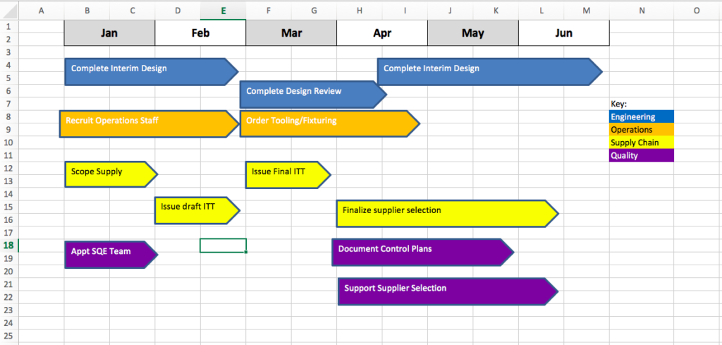 business roadmap excel