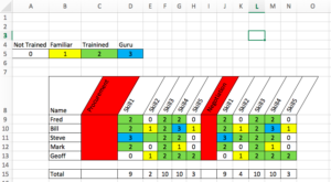 How to create a Training Matrix Template in Excel ...