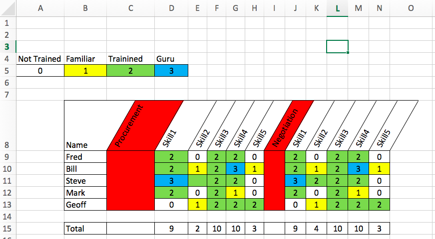 How To Create A Training Matrix Template In Excel 