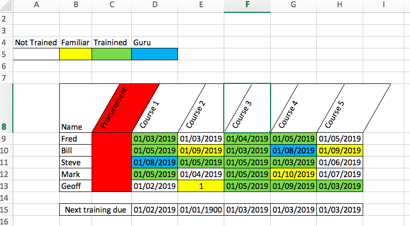 How To Create A Training Matrix Template In Excel 