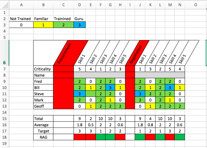 Matrix Workout Chart EOUA Blog