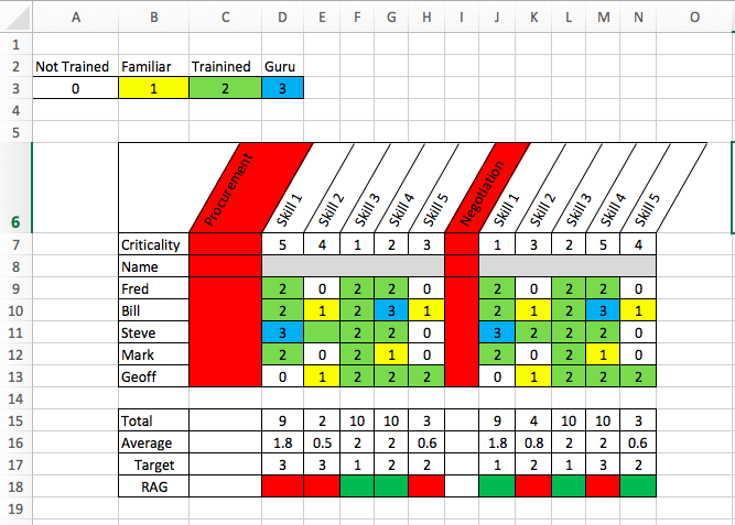 How To Create A Training Matrix Template In Excel 