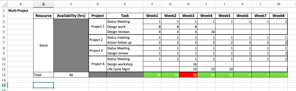 Excel Template Project Plan from sanzubusinesstraining.com