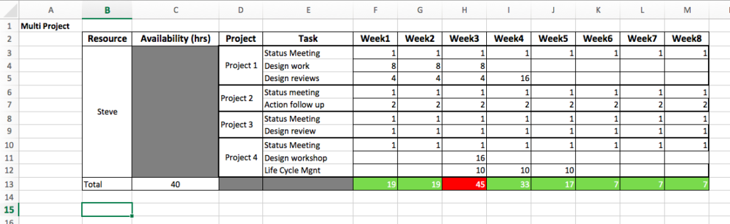 How To Create A Resource Planning Excel Template 