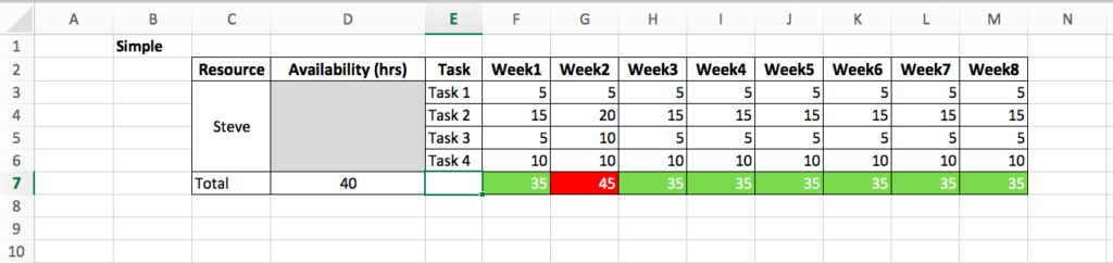 resource forecasting excel template