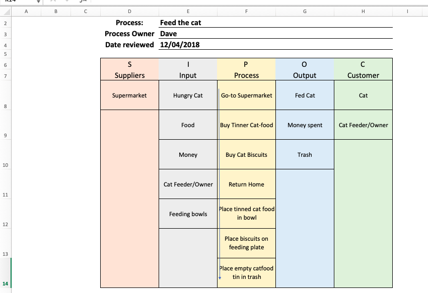 How to create a SIPOC diagram in Excel