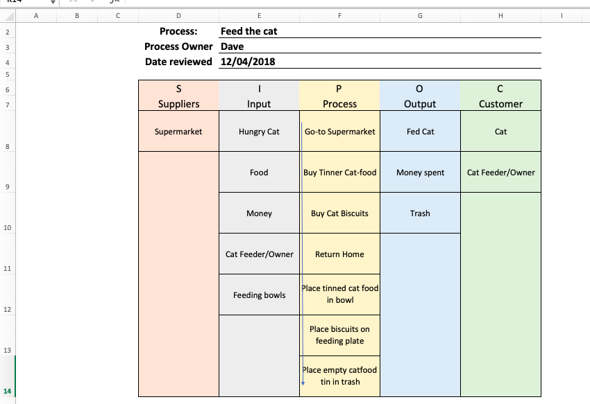 Sipoc Template Excel