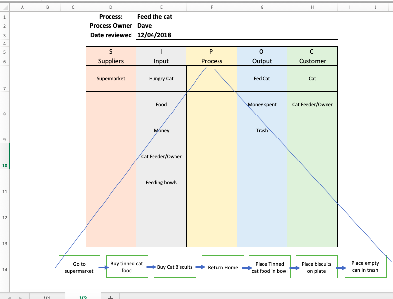 How to create a SIPOC diagram in Excel