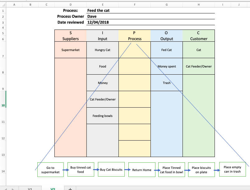 How To Create A Sipoc Diagram In Excel