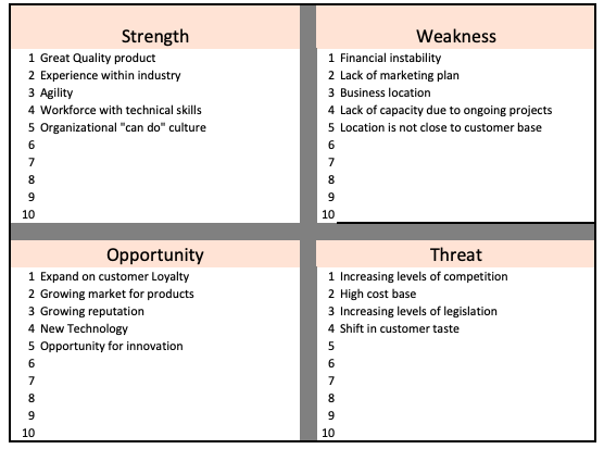 SWOT Analysis Definition with Examples – Sanzu Business Training