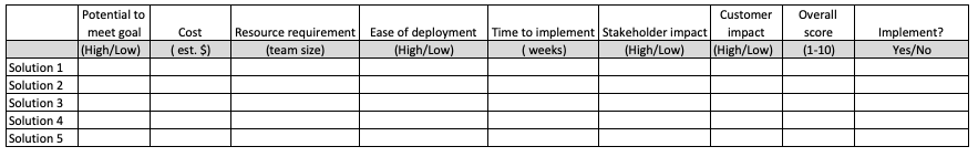 seven step problem solving model