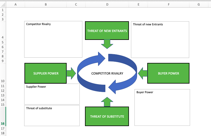 porter-s-5-forces-template-sanzubusinesstraining