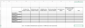 Decision matrix template – (with template examples in excel ...