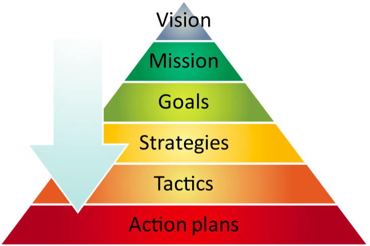 goal statement examples