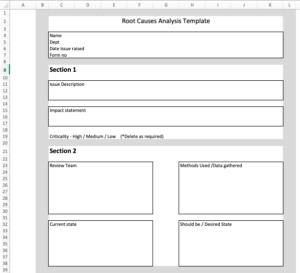 How to create a root cause analysis template – SanzuBusinessTraining.com