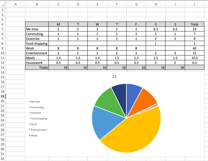 Time Management Chart