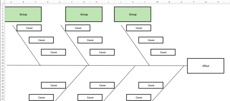 Cause and Effect Chart – definition & examples – SanzuBusinessTraining.com