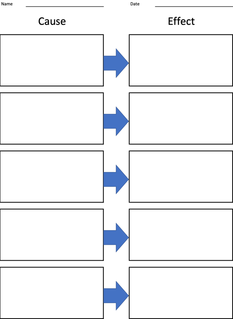 cause-and-effect-chart-definition-examples-sanzubusinesstraining