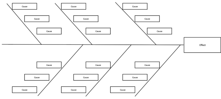 Cause and Effect Chart – definition & examples – SanzuBusinessTraining.com