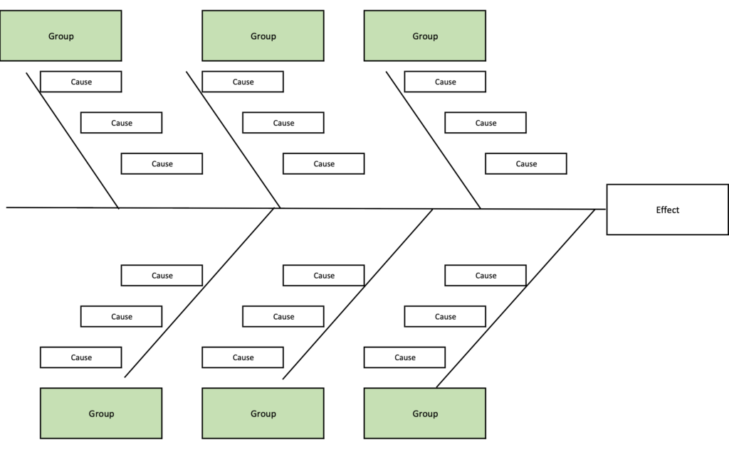 which of the following is an example of a cause-and-effect diagram