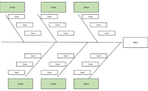 Cause and Effect Chart – definition & examples – SanzuBusinessTraining.com