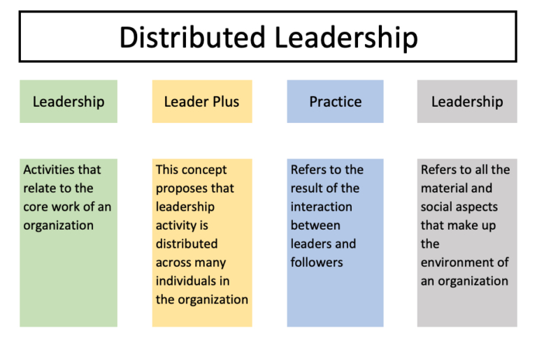 Distributed Leadership – SanzuBusinessTraining.com