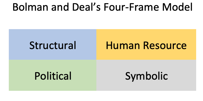 bolman-and-deal-four-frames-quiz-webframes