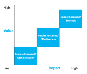 HR Value Chain – SanzuBusinessTraining.com