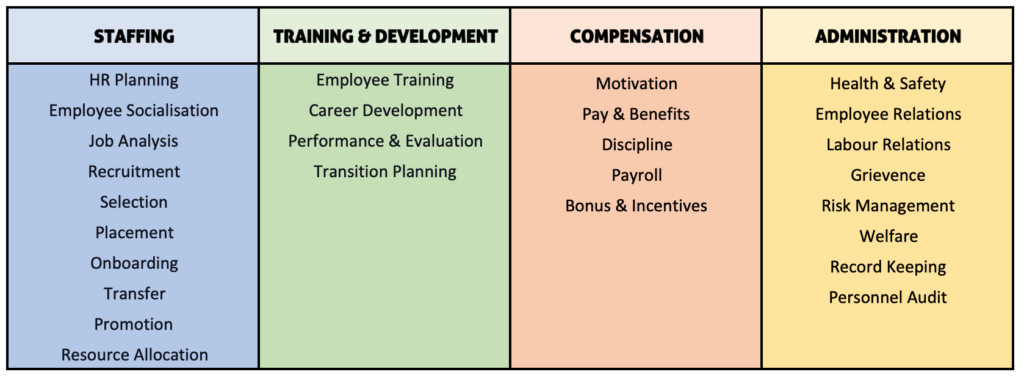 functions of hrm department