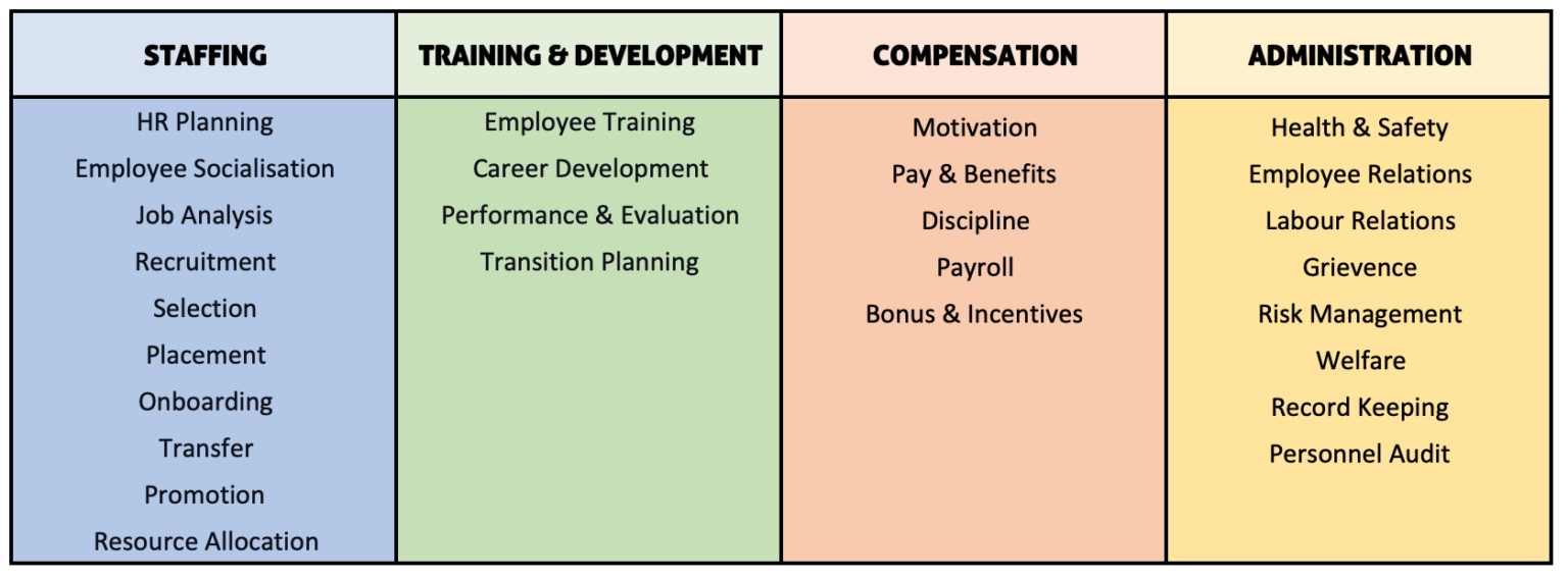 general-functions-of-human-resource-management