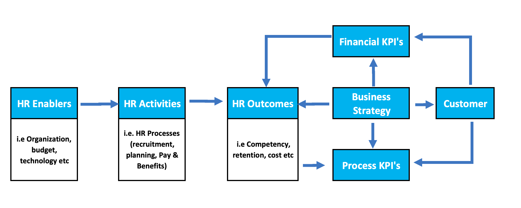 Capital value