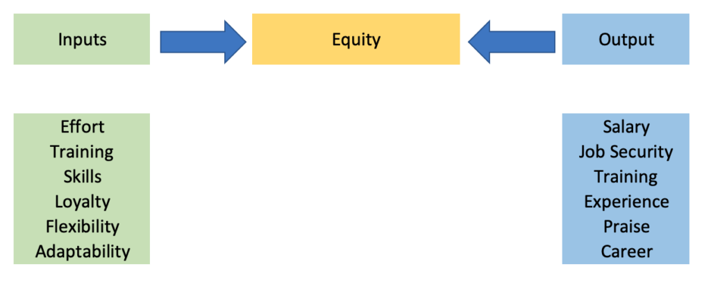 equity theory of motivation examples