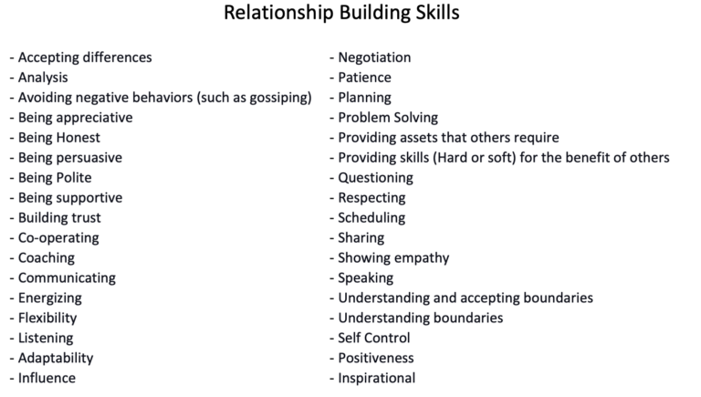 Relationship Building Skills – SanzuBusinessTraining.com