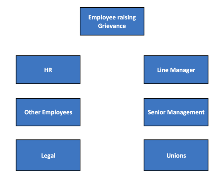 Grievance Procedure Steps – SanzuBusinessTraining.com