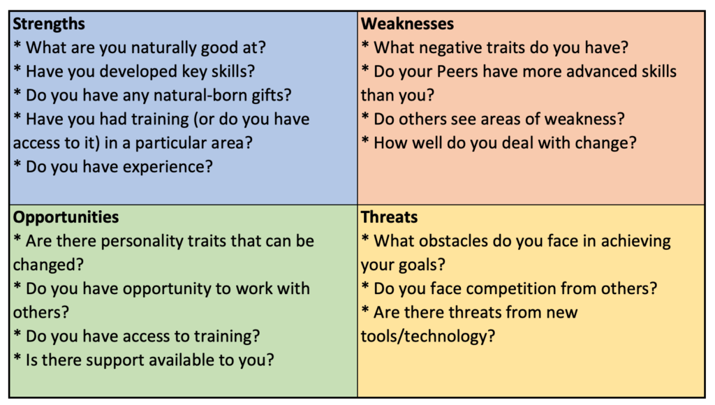 personal swot template