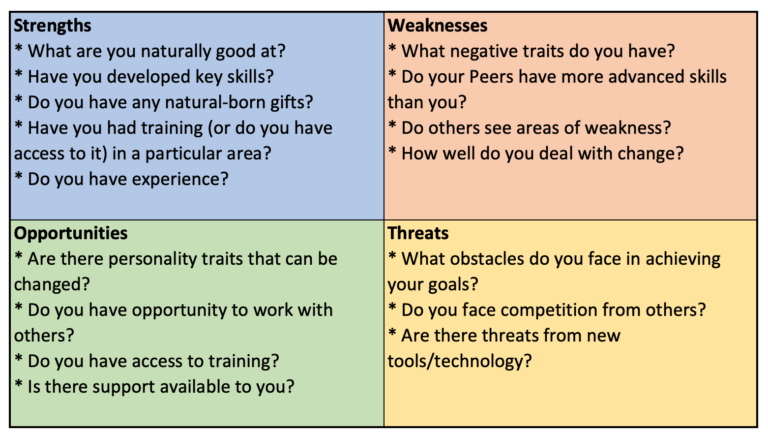 how-to-do-a-personal-swot-analysis-sanzubusinesstraining