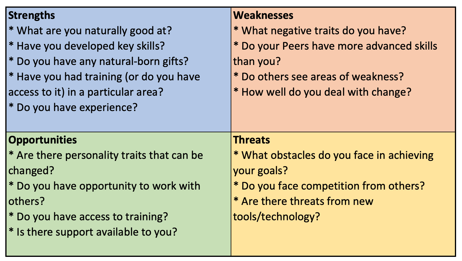 How To Do A Personal SWOT Analysis SanzuBusinessTraining