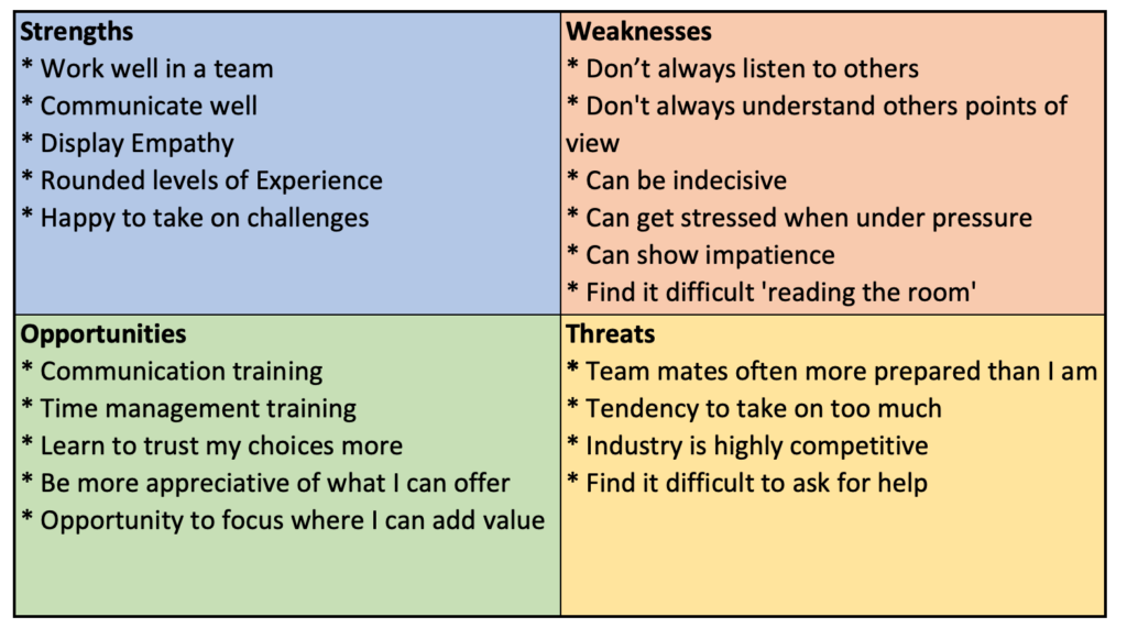 personal swot analysis example manager