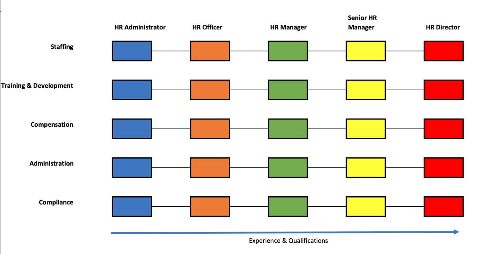 Human Resources Career Path 6827