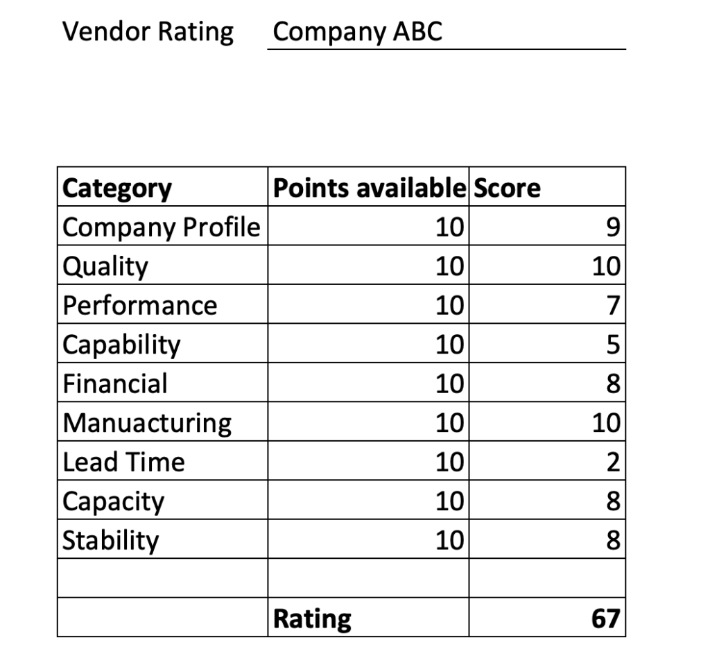 evaluation of suppliers in business plan