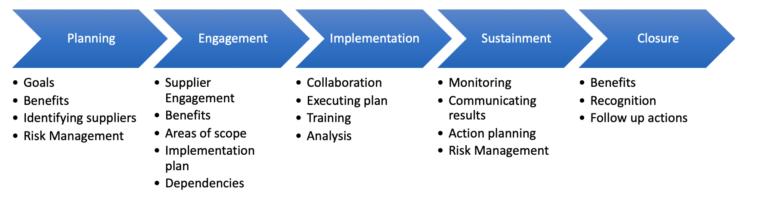 Supplier Development – SanzuBusinessTraining.com