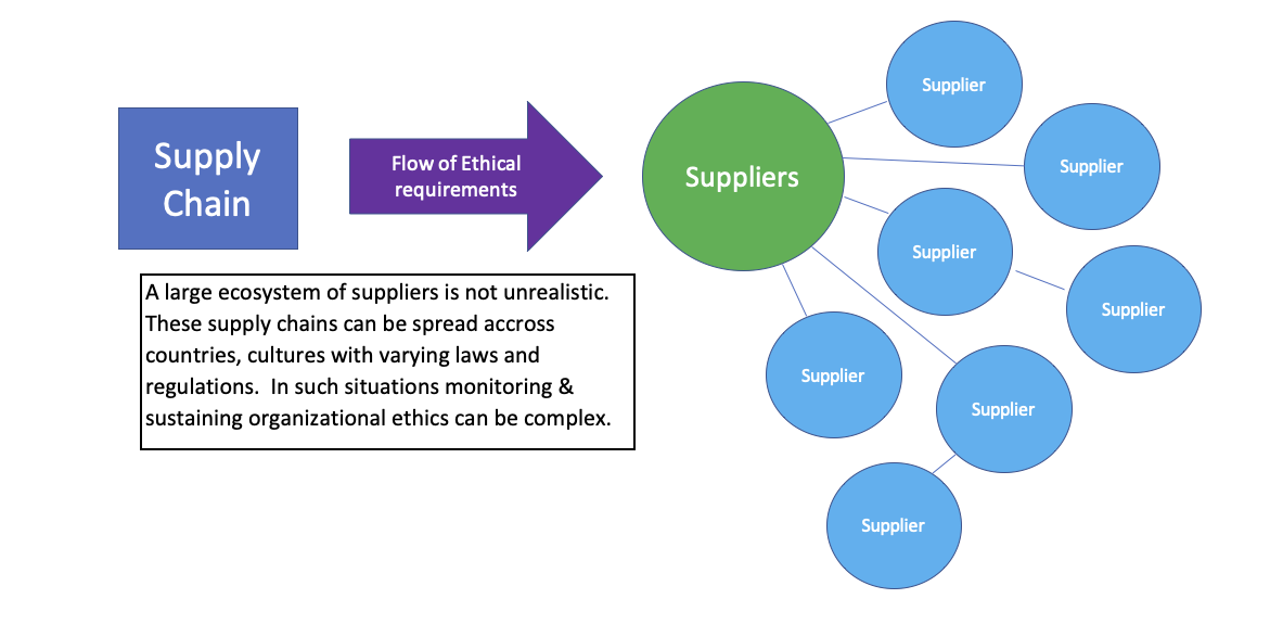 Ethical Supply Chain SanzuBusinessTraining