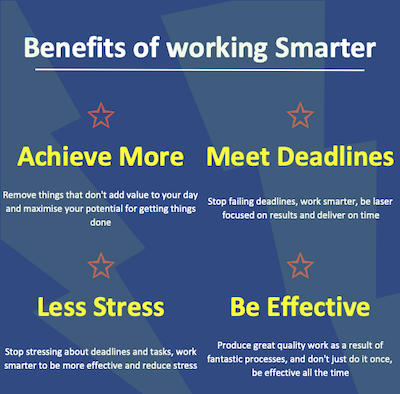 Work Smarter Not Harder   SanzuBusinessTrainingcom